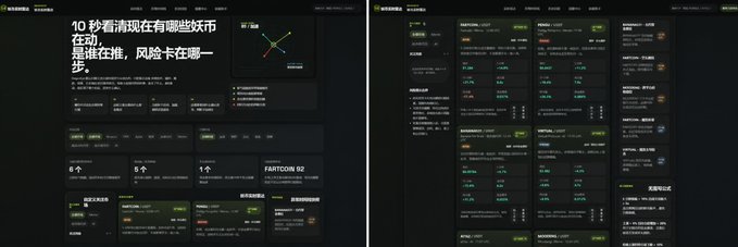 The image shows a dark-themed cryptocurrency analytics dashboard with Chinese text "10秒看清现在有哪些妖币在动，是谁在推，风险卡在哪一步" (Identify trending coins in 10 seconds, who is pushing prices, and where the risk lies), featuring data panels with metrics like "6个," "5个," "1个," and "FARTCOIN 92," along with multiple tracking modules analyzing spot/contract flows and market positioning. The dashboard visually supports the post's emphasis on analyzing underlying market drivers—spot vs. contract flows, short squeezes, new capital, and crowding/distribution phases—rather than simply viewing price gainers.