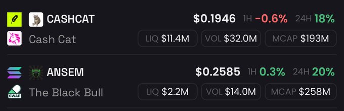 The image shows trading data for two Solana memecoins: CASHCAT (Cash Cat) with a price of $0.1946 and a market cap of $193M, and ANSEM (The Black Bull) at $0.2585 with a $258M market cap. The post uses these figures to contrast the relatively modest holdings of Solana memecoin traders against the larger capital of Ethereum whales, highlighting the wealth disparity between the two crypto communities.