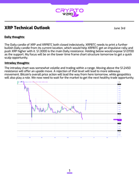 The image presents an excel document, possibly a financial or charting tool, displaying XRP Technical Outlook data. The document shows a price chart for XRPBTC over the past month with various thoughts related to XRP's current state. The document indicates that XRP is closed and needs more positive price action, as seen by its closed position on the chart. It suggests that the market may benefit from increased bullish sentiment or momentum towards XRPBTC in order to close at a higher level. The post also references Bitcoin's uptrend and the importance of keeping an eye on those markets for potential trading opportunities.