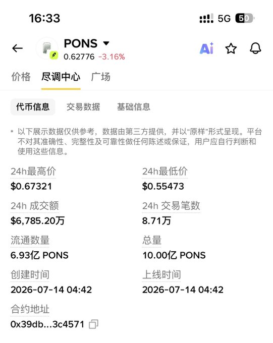 A cryptocurrency exchange app screen displays token information for PONS, showing a price of 0.62776 USD (-3.16%), with 24h volume of $6,785.20万 and total supply of 10.00亿 PONS.