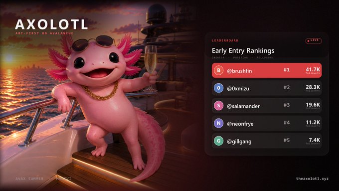 A promotional graphic for "AXOLOTL" NFT featuring a pink axolotl character in sunglasses holding champagne on a yacht, alongside an "Early Entry Rankings" leaderboard with @brushfin at #1 (41.7K).
