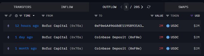 A blockchain transaction tracking interface showing USDC transfers, including a 2M USDC inflow from Bofur Capital and two 2M USDC outflows to a wallet address and Coinbase Deposit.