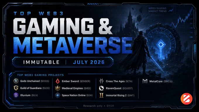 Infographic titled 'TOP WEB3 GAMING & METAVERSE' for July 2026, listing projects including Gods Unchained ($GODS), Ember Sword ($EMBER), Cross The Ages ($CTA), MetalCore ($MCG), Guild of Guardians ($GOG), Medieval Empires ($MEE), RavenQuest ($QUEST), Illuvium ($ILV), Space Nation Online ($SOK), and Immortal Rising 2 ($IMT).