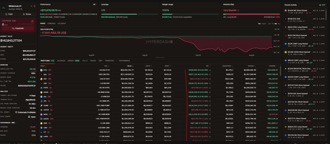 A cryptocurrency tracking interface showing performance and position data for various tokens, with a total account value of approximately $143,843,277.04.