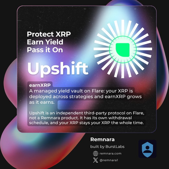 A promotional graphic for Upshift by Remnara (built by BurstLabs), advertising 'Protect XRP, Earn Yield, Pass it On' with the earnXRP managed yield vault on Flare, shown over a colorful fluid background.