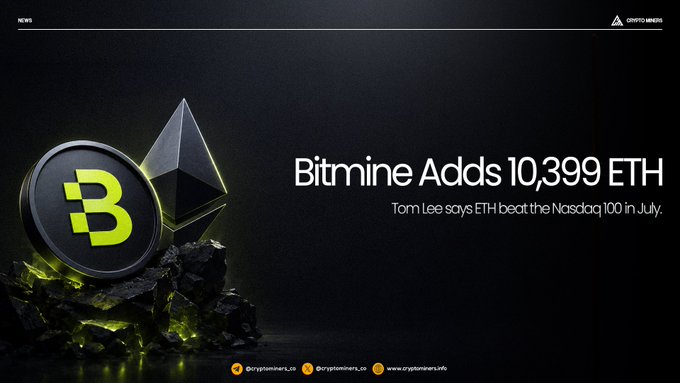 Bitmine ($BitMNR) added 10,399 ETH to its holdings, with Chairman Tom Lee noting that ETH outperformed the Nasdaq 100 in July, as shown in a Crypto Mining News graphic featuring Bitmine and Ethereum logos.