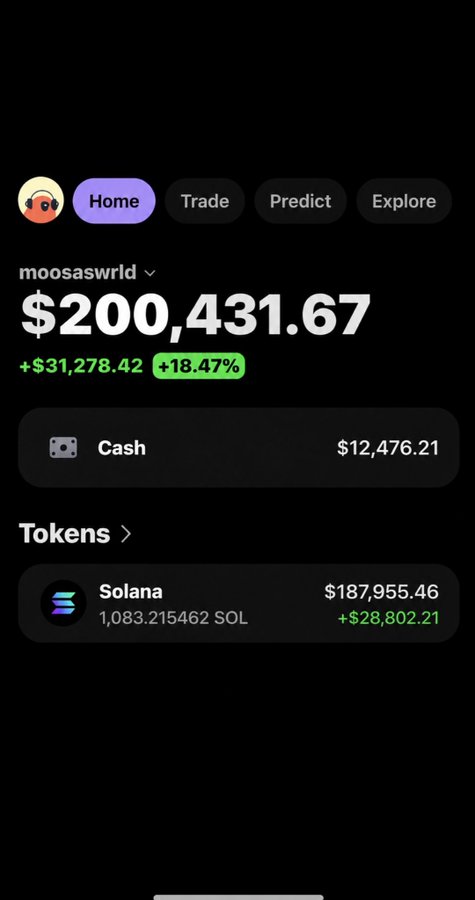 A crypto portfolio screenshot for user 'moosaswrld' showing a total balance of $200,431.67 (+$31,278.42, +18.47%), with $12,476.21 cash and 1,083.215462 SOL ($187,955.46, +$28,802.21).