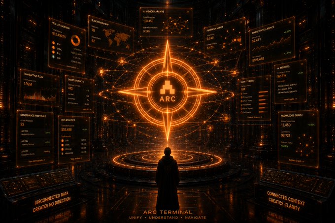 A sci-fi themed image shows a person standing before a glowing orange circular 'ARC' interface surrounded by holographic data panels, captioned 'ARC TERMINAL: UNIFY - UNDERSTAND - NAVIGATE' and 'DISCONNECTED DATA CREATES NO DIRECTION / CONNECTED CONTEXT CREATES CLARITY'.