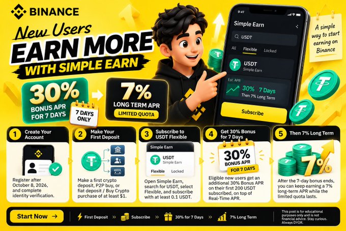 A Binance promotional graphic advertising "New Users EARN MORE WITH SIMPLE EARN," offering 30% Bonus APR for 7 Days and 7% Long Term APR, with a 5-step process for new users after October 8, 2026.