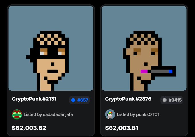 Two CryptoPunk NFT listings displayed side-by-side: CryptoPunk #2131 listed at #657 for $62,003.62 by 'sadadadanjafa', and CryptoPunk #2876 listed at #3415 for $62,003.81 by 'punksOTC1'.