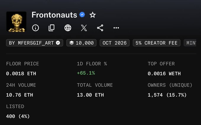 The image shows a stats dashboard for the "Frontonauts" NFT collection, with a floor price of 0.0018 ETH (up 65.1% in 24H) and only 400 listed (4%) out of a 10,000 supply. This data supports the post's claim about a positive trend, illustrating how the listing count has dropped significantly from nearly 700 down to just 400, suggesting increased demand.