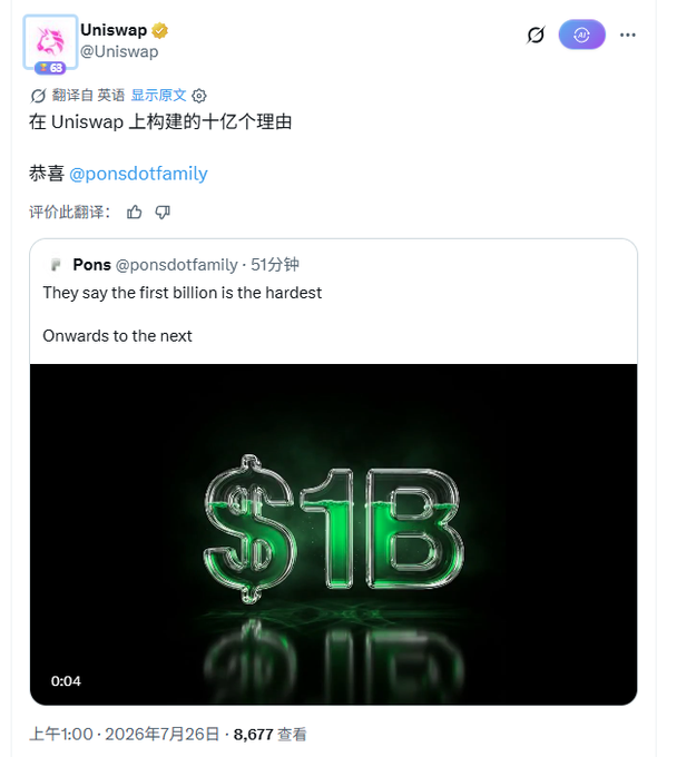 A tweet from Uniswap (@Uniswap) congratulating @ponsdotfamily, featuring a quoted video celebrating $1B with the text 'They say the first billion is the hardest, Onwards to the next.'