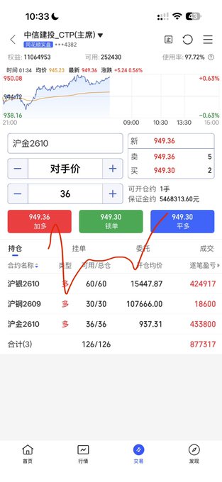 Mobile trading app screenshot showing a chart for 中信建投_CTP (Citic Securities) 沪深300 (CSI 300) index, displaying a current price of 949.36 (+0.63%) along with buy and sell order options.