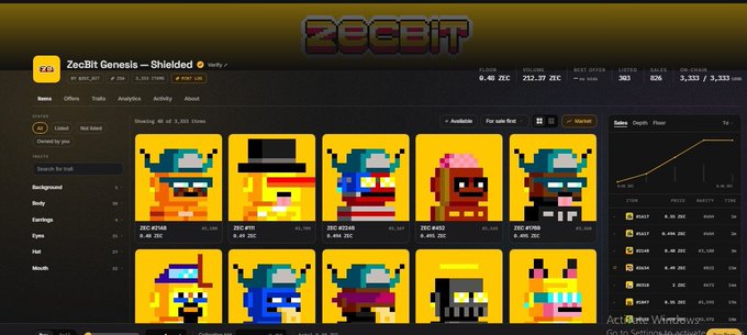 Screenshot of the ZeeBit Genesis NFT marketplace showing various pixel art character collectibles with prices listed in ZEC (Zcash) cryptocurrency, displaying stats like 0.4E ZEC floor price and 5,333 listed items.