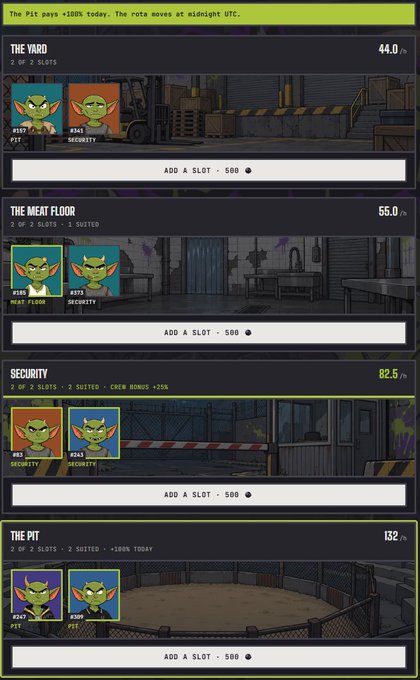 The image shows a gaming interface displaying four job locations (The Yard, The Meat Floor, Security, and The Pit), each staffed by grimps (cartoon goblin characters) earning daily payouts ranging from 44.0 to 132 PLN, with a total daily income of over 100%. The tweet "The grimps are on shift at @EnjinMisfits I think I'm crushing it" aligns with the image, as the player appears to be managing these grimps across multiple job slots to maximize their in-game earnings.