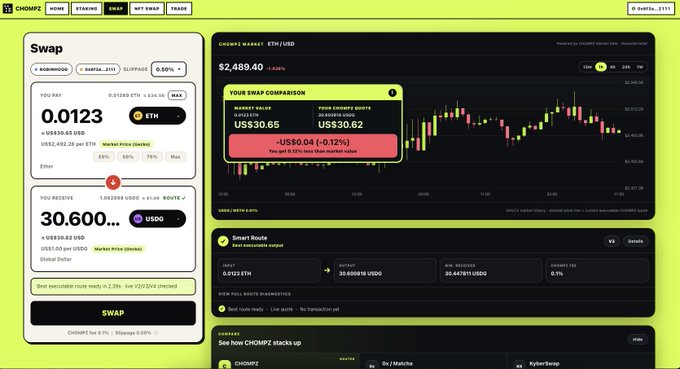 A screenshot of the Chompz cryptocurrency exchange platform shows a swap interface converting 0.0123 ETH to 30,600 USD0, with ETH/USD market data displayed.