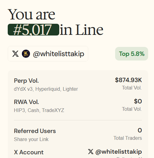 A trading platform leaderboard showing user @whitelisttakip ranked #5,017 'in Line' (Top 5.8%) with $874.93K in Perp volume and 0 referred users.