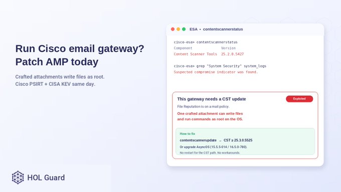 A slide titled 'Run Cisco email gateway? Patch AMP today' warns about crafted attachments writing files as root, featuring a HOL Guard dashboard showing an 'Exploited' status for Cisco ESA Content Scanner version 25.2.0.5427.