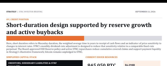 The image shows a Strategy (formerly MicroStrategy) investor briefing dated September 13, 2026, titled "Short-duration design supported by reserve growth and active buybacks," highlighting STRC's monthly dividend-rate adjustment and current issuer resources of 845,050 BTC and $6.398B in USD reserves. This relates to the post's point about why retiring $STRC makes sense—since the briefing emphasizes STRC uniquely requires both USD reserves and active buybacks for liquidity, the post argues that reducing $STRC notional would lessen this dual liquidity burden compared to $STRK, $STRD, and $STRF.
