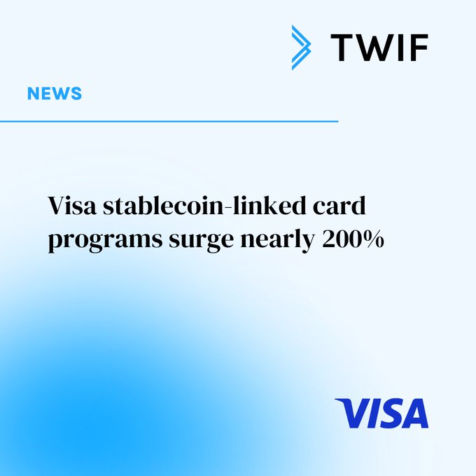 A graphic with the "TWIF" logo reads "Visa stablecoin-linked card programs surge nearly 200%" above a "VISA" logo.