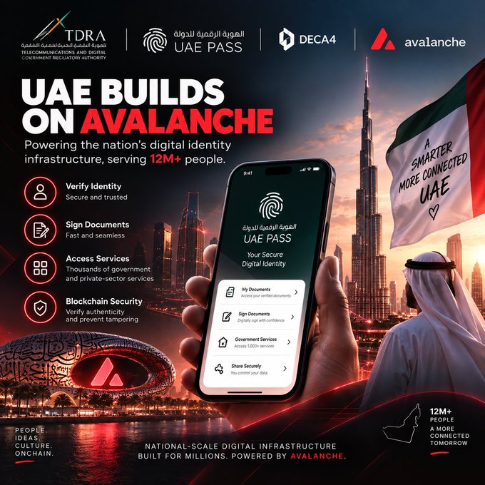 A promotional graphic titled 'UAE BUILDS ON AVALANCHE' showcasing the UAE PASS digital identity app powered by Avalanche blockchain, featuring logos for TDRA, UAE PASS, DECA4, and Avalanche, with features listed including 'Verify Identity', 'Sign Documents', 'Access Services', and 'Blockchain Security'.
