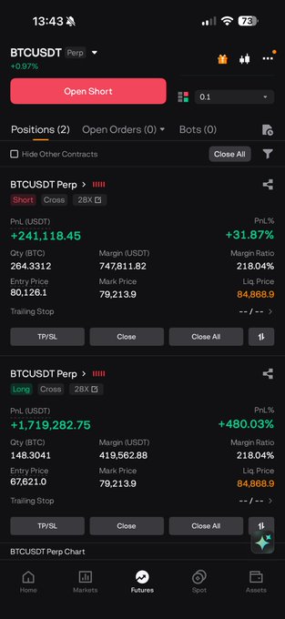A mobile trading app screenshot showing two BTCUSDT Perp positions on Phemex—floating short at +31.87% PnL (118.45 USDT) and a much larger long at +480.03% PnL (1,719,282.75 USDT)—visually supporting the poster's claim of massive profits after closing 70% of their long exposure.