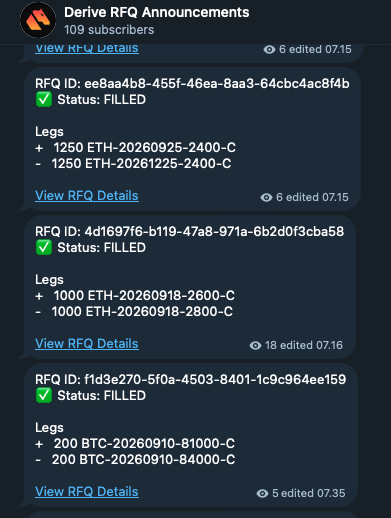 The image shows the Derive RFQ Announcements channel listing 109 subscribers, featuring three FILLED RFQ trades: an ETH option spread (1250 ETH-20260925-2400-C / 1250 ETH-20261225-2400-C), another ETH spread (1000 ETH-20260918-2600-C / 1000 ETH-20260918-2800-C), and a BTC spread (200 BTC-20260910-81000-C / 200 BTC-20260910-84000-C), supporting the post's mention of significant BTC and ETH options activity on Derive's tape.