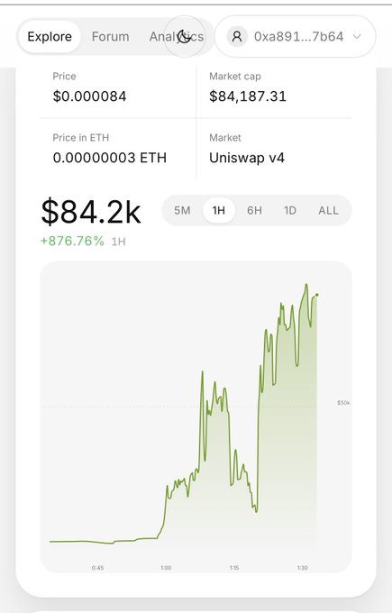 Cryptocurrency analytics interface showing a token price of $0.000084 with a market cap of $84,187.31 on Uniswap v4, displaying a 1-hour chart with an +876.76% gain.