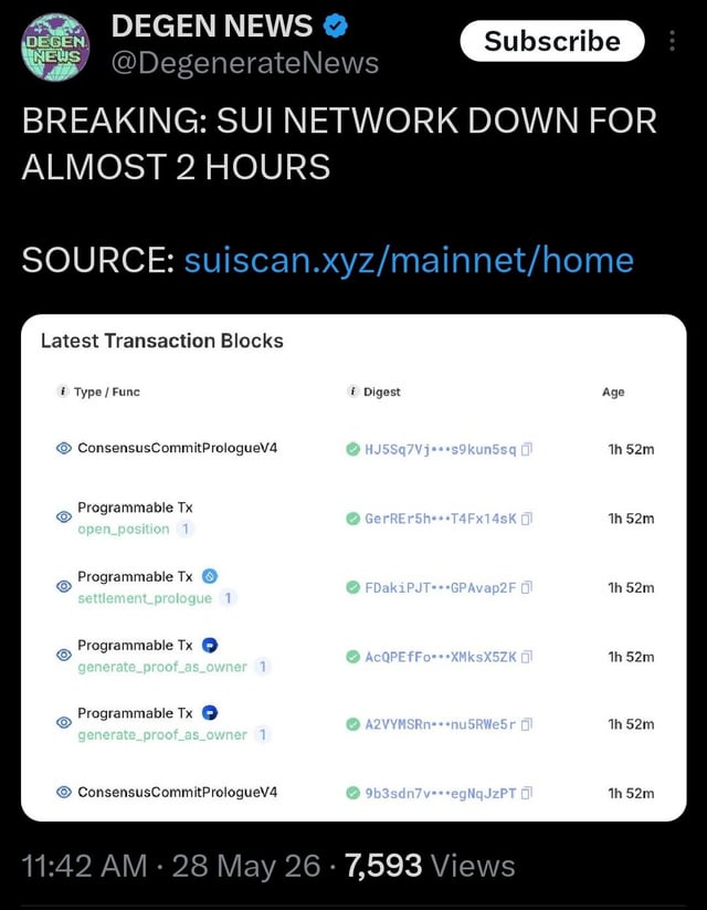 "Yikes... Sui has now halted consensus at least three times (Nov 202b, Jan 202a, ... 6hr) while Hedera has never had a consensus halt since mainnet launch."