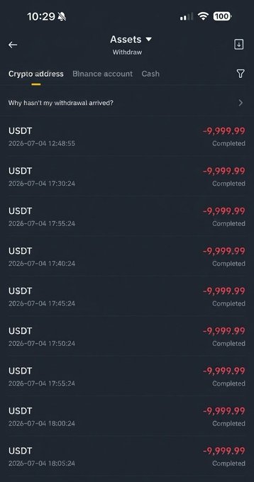 A Binance withdrawal history screenshot showing ten separate USDT withdrawals of 9,999.99 each completed on July 4, 2026, which corresponds to the post about sending $9,999 to 10 random winners.
