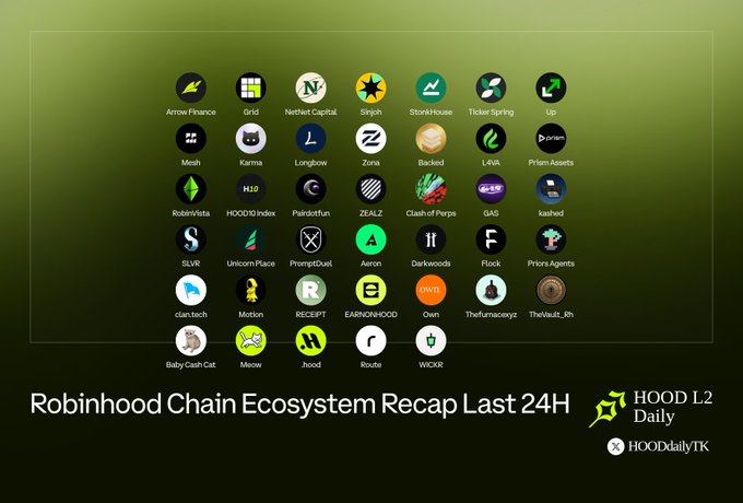 A green-themed infographic titled 'Robinhood Chain Ecosystem Recap Last 24H' by HOOD L2 Daily, displaying logos of various crypto projects including Arrow Finance, Grid, NoNet Capital, Sirgh, StoneHouse, Ticker Spring, OP, Mesh, Karma, Longbow, Zona, Backed, Levia, Prism Assets, RobinVista, HOOD/O Index, PalioToFun, ZEALZ, Clashof Perps, GAS, kashd, SLVR, Unicorn Place, PromptDeFi, Aeron, Darkwoods, Flock, Prism Agents, startech, Motion, RECEIPT, EARCRN HOOD, Dam, TheHumanceypt, TheVault_KH, Baby Cash Cat, Meow, Jnod, Route, and WICKR.