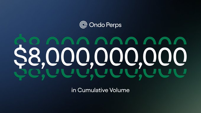 A promotional graphic for Ondo Perps celebrating a cumulative trading volume of $8,000,000,000 (8 billion dollars) in white and green text on a dark background.