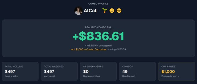 A digital trading profile for 'AiCat' displays a 'REALIZED COMBO PNL' of '+$836.61' in green, showing stats like Total Volume ($497) and Cup Prizes ($1,000) on a dark background.