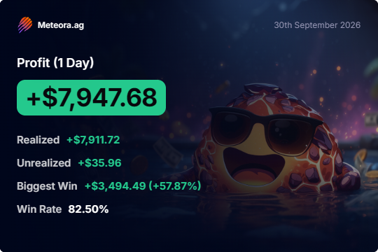 A promotional graphic dated 30th September 2026 from Meteora.ag showcases a one-day profit record of +$7,947.68, broken down into $7,911.72 realized, $35.96 unrealized, a biggest win of +$3,494.49 (+57.87%), and an 82.50% win rate, featuring a cartoon turtle wearing sunglasses. The image visually celebrates the ATH single-day profit milestone mentioned in the post, which credits SI token liquidity provisioning for the achievement.