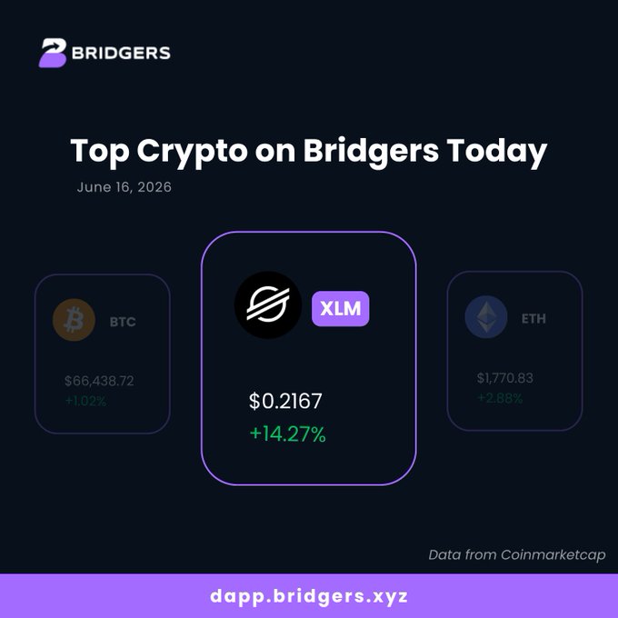 "Top Crypto On Bridgers Today June 16, 2016".