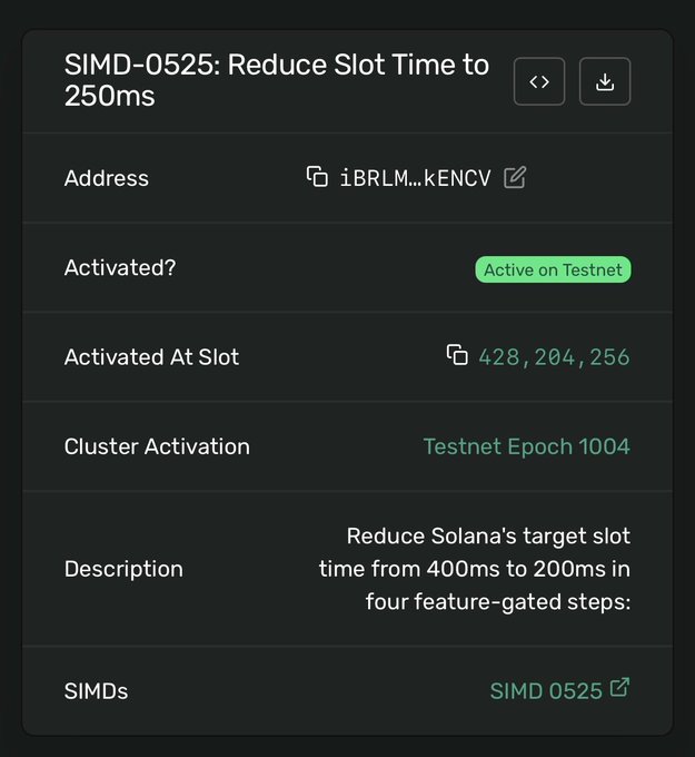 A screenshot of a blockchain governance page displays details for 'SIMD-0525: Reduce Slot Time to 250ms'. The proposal, which is marked 'Active on Testnet', aims to 'Reduce Solana's target slot time from 400ms to 200ms in four feature-gated steps.'