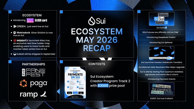 The image features a poster for an event called "Ecosystem May 2026" that showcases various projects related to ecosystem services, including a project named "Sul ecosystem". The poster also highlights the importance of ecosystem services and their impact on businesses like CME futures and gasless.