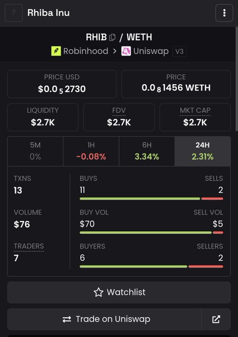 A cryptocurrency tracking app displays the price and statistics for Rhiba Inu (RHIB/WETH) on Uniswap V3, showing a price of $0.052730 and a market cap of $2.7K.