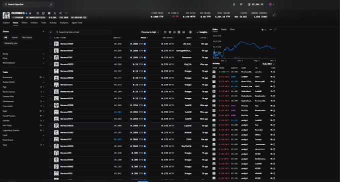 A cryptocurrency portfolio tracker displays a list of altcoin holdings including NAMES, NORCO, NORG, Xana, and Noodle, showing their prices and charts.