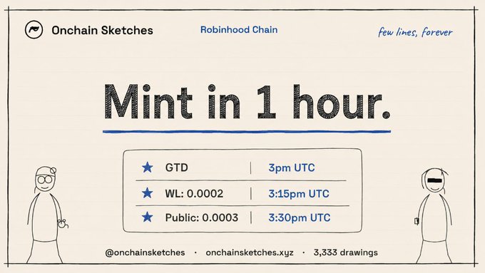 A graphic announcing 'Onchain Sketches' minting on Robinhood Chain with text 'Mint in 1 hour' and schedules: GTD at 3pm UTC, WL: 0.0002 at 3:15pm UTC, Public: 0.0003 at 3:30pm UTC, featuring 3,333 drawings and 'few lines, forever' tagline.