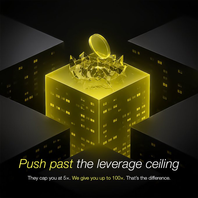 A glowing golden building topped with a translucent yellow coin bursts through dark city skyscrapers, visually breaking through a ceiling. The ad reads "Push past the leverage ceiling — They cap you at 5x. We give you up to 100x. That's the difference."