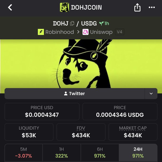 A mobile screenshot of the DOHJCOIN token page showing a price of $0.00004347 (0.0004346 USDG) on Uniswap V4 via Robinhood, with a 24H increase of 971% and a $434K market cap.
