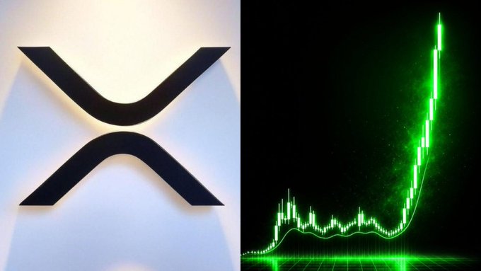 The split image displays the XRP cryptocurrency logo on the left alongside a sharply rising green candlestick chart on the right, visually reinforcing the post's claim of XRP serving as a major bridge asset for approximately $1 trillion in global SDR reserves.