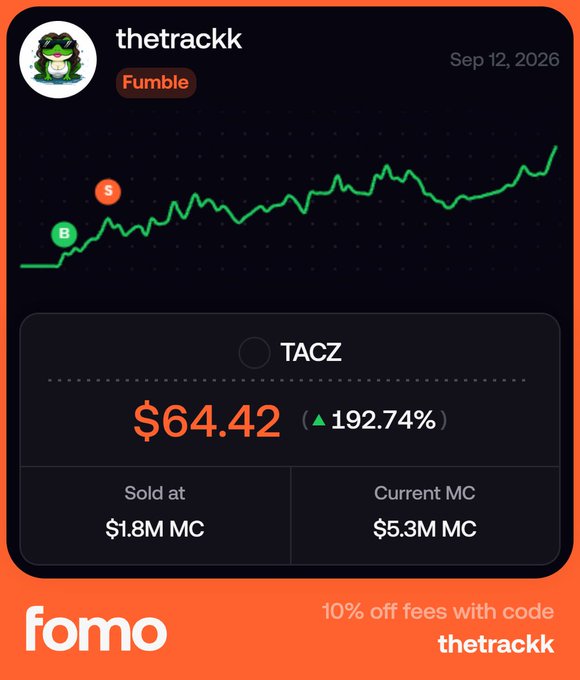 A Fomo trading card shows the wallet 'thetrackk' with a 'Fumble' tag for TACZ, displaying a chart with a Buy (B) and Sell (S) marker, sold at $1.8M MC and current MC of $5.3M with a 192.74% gain, offering 10% off fees with code 'thetrackk'.