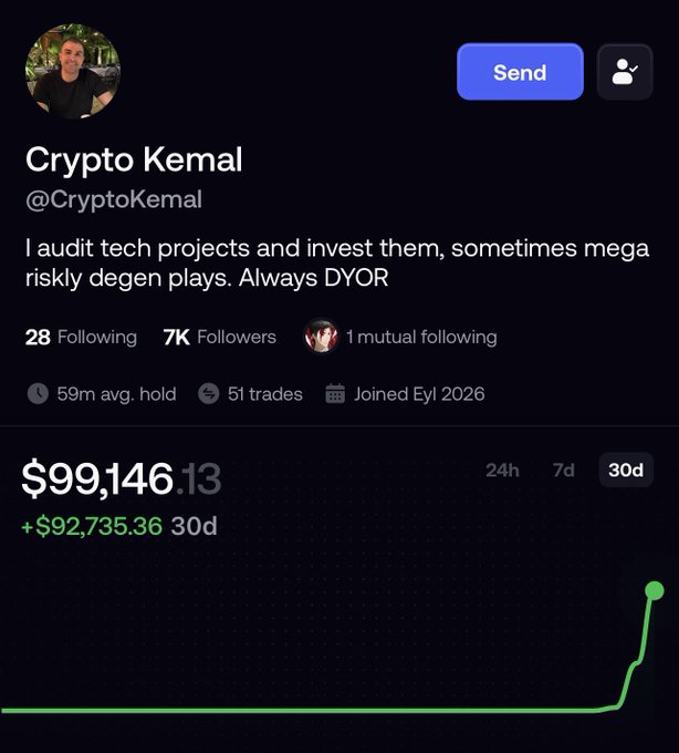 A profile page of crypto trader "Crypto Kemal" (@CryptoKemal) showing a portfolio of $99,146.13 with a 30-day gain of +$92,735.36, 7K followers, and 51 trades. The image appears to be shared as an example of impressive crypto trading returns, possibly to contrast with the frustration expressed in the accompanying post about Turkish crypto Twitter.