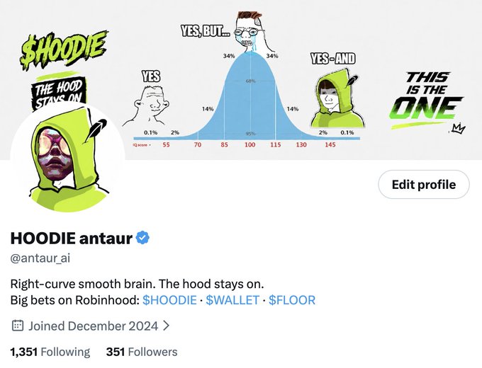 Twitter/X profile for 'HOODIE antaur' (@antaur_ai) with an IQ bell curve meme, bio reading 'Right-curve smooth brain. The hood stays on. Big bets on Robinhood: $HOODIE · $WALLET · $FLOOR' and 351 Followers.