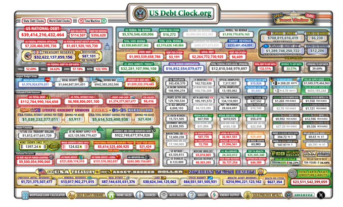 A digital U.S. Debt Clock display from USDebtClock.org showing the U.S. National Debt at $39,414,216,432,464 ($356,620 per taxpayer), along with extensive figures for federal spending, Social Security, Medicare, and other government liabilities, visually reinforcing the post's message about the staggering individual share of national debt that crypto was created to hedge against.