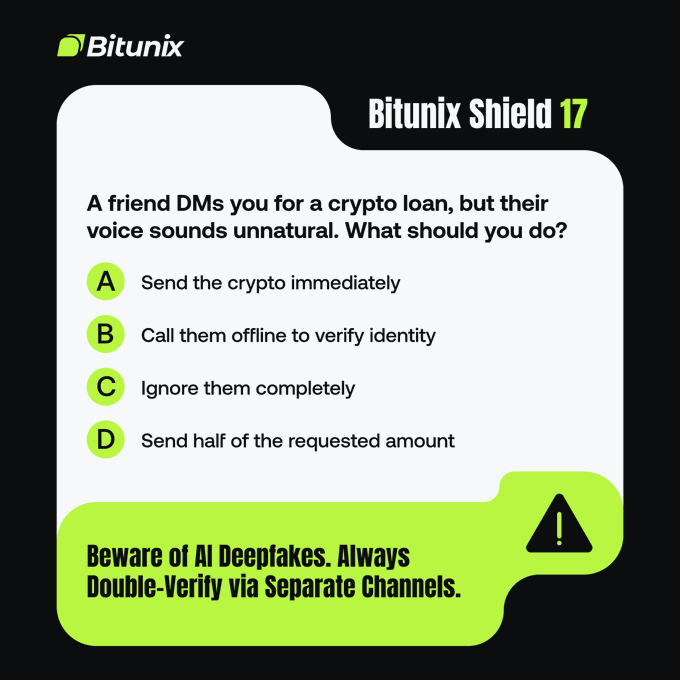 The image is a "Bitunix Shield 17" educational graphic presenting a multiple-choice question about a friend requesting a crypto loan with an unnatural-sounding voice, with the correct response being "Call them offline to verify identity." A warning at the bottom reads "Beware of AI Deepfakes. Always Double-Verify via Separate Channels." The graphic reinforces the post's message about AI-powered voice scams and the importance of verifying identities before sending crypto.
