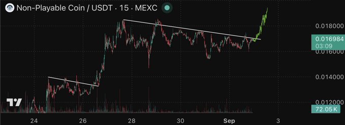 The image shows a 15-minute candlestick chart for Non-Playable Coin (NPC/USDT) on MEXC, with the price currently at 0.016984 and a 24-hour volume of 72.05K, depicting a clear breakout above a descending trendline—aligning with the post's bullish sentiment that the breakout signals it's time to "open the doors."
