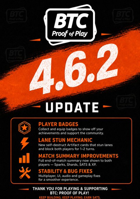 A 'BTC Proof of Play' update graphic for version 4.6.2, listing features like 'PLAYER BADGES', 'LANE STUN MECHANIC', 'MATCH SUMMARY IMPROVEMENTS', and 'STABILITY & BUG FIXES'.